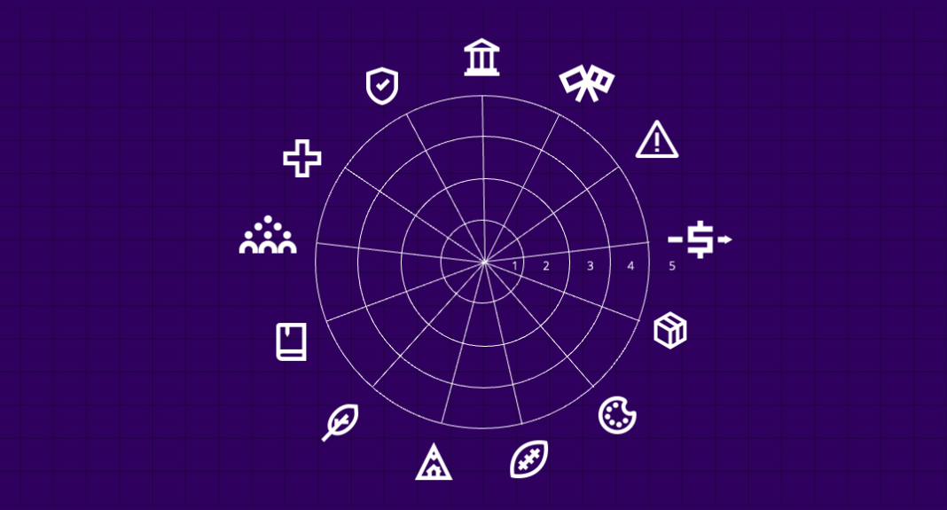 Perception elements by Bloom Consulting Perception Elements in Nation Branding by Bloom Consulting