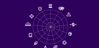 Perception Elements in Nation Branding by Bloom Consulting